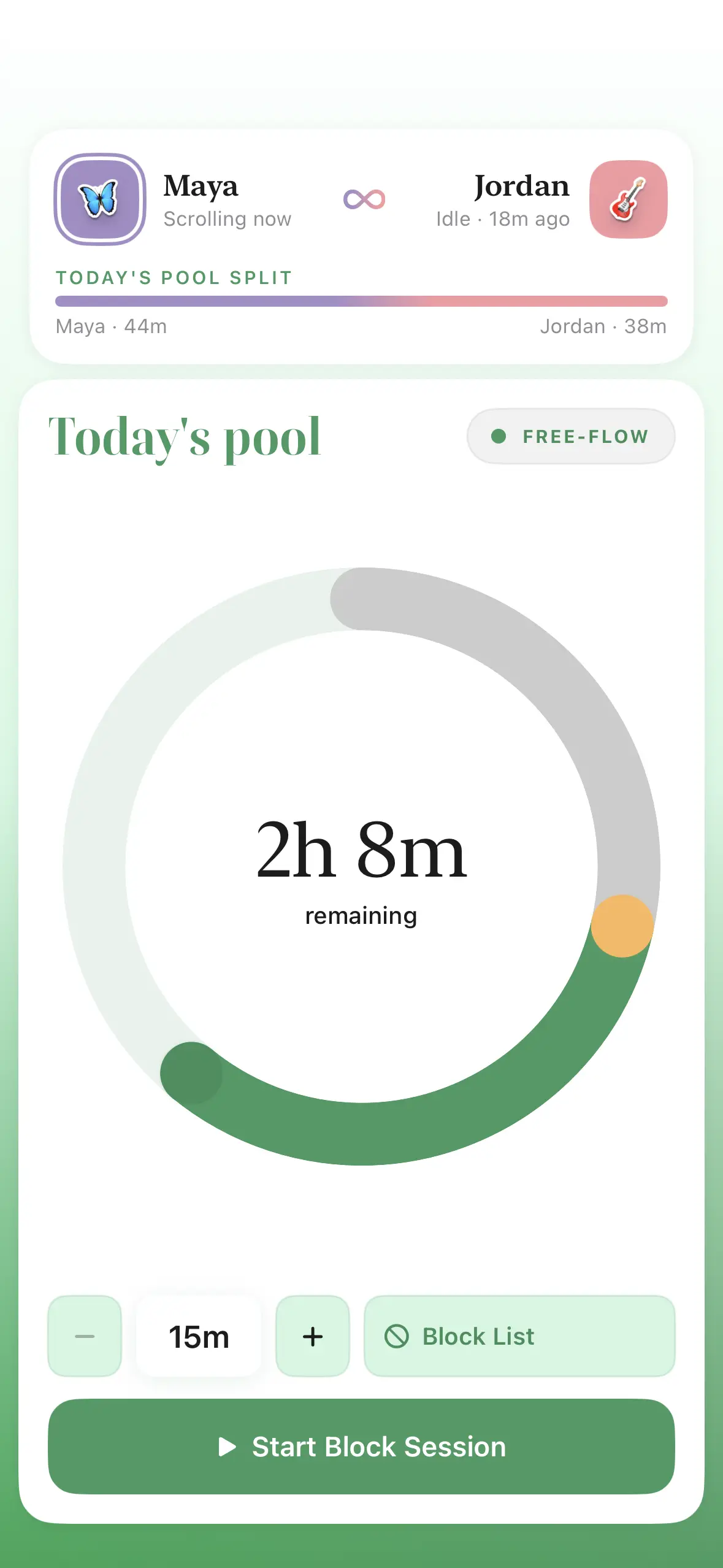 The Scrollmates Hub screen: Maya and Jordan side by side above today's pool split, and a green free-flow dial reading 2h 8m remaining.